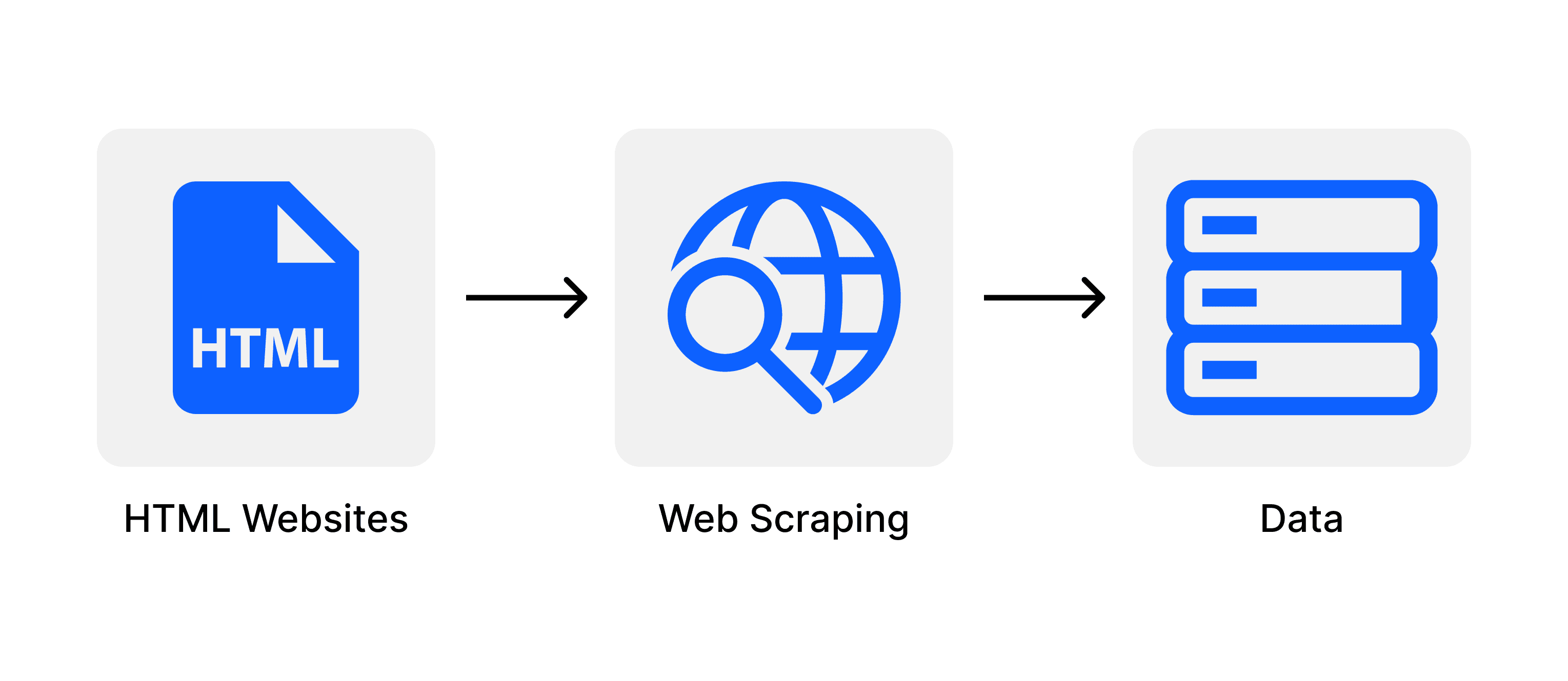 Python Scraperları